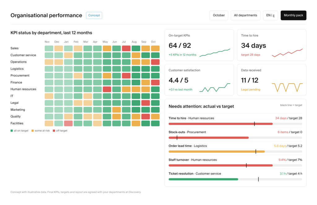 KPI Dashboards for Every Department