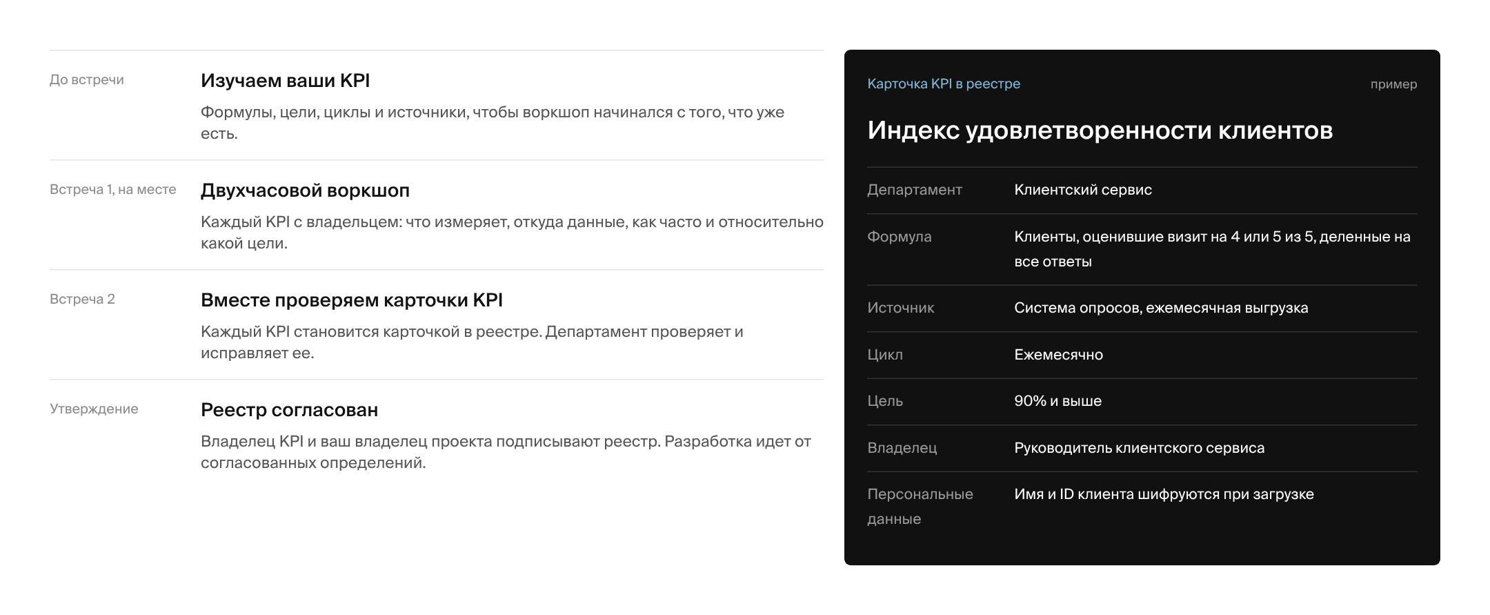 Реестр KPI: этапы обследования департамента и пример карточки KPI